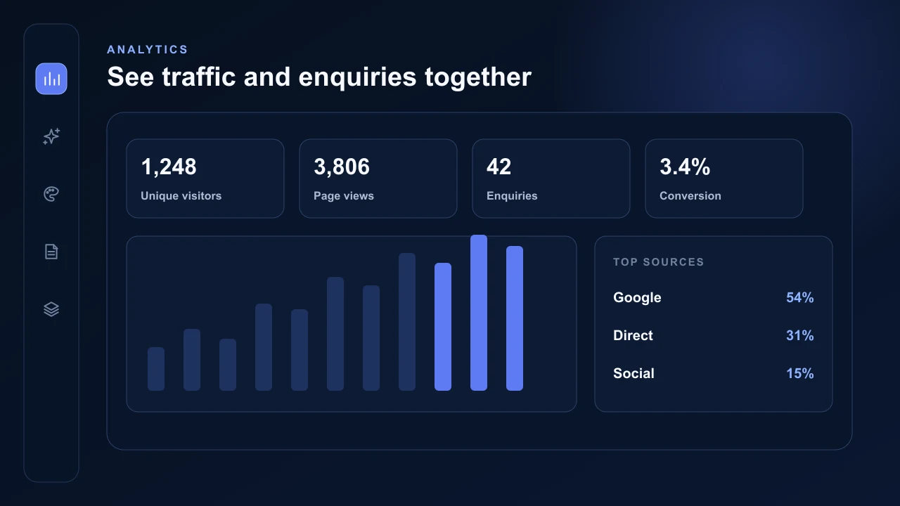 AVSBL analytics overview with visitors, page views, enquiries, conversion and traffic sources