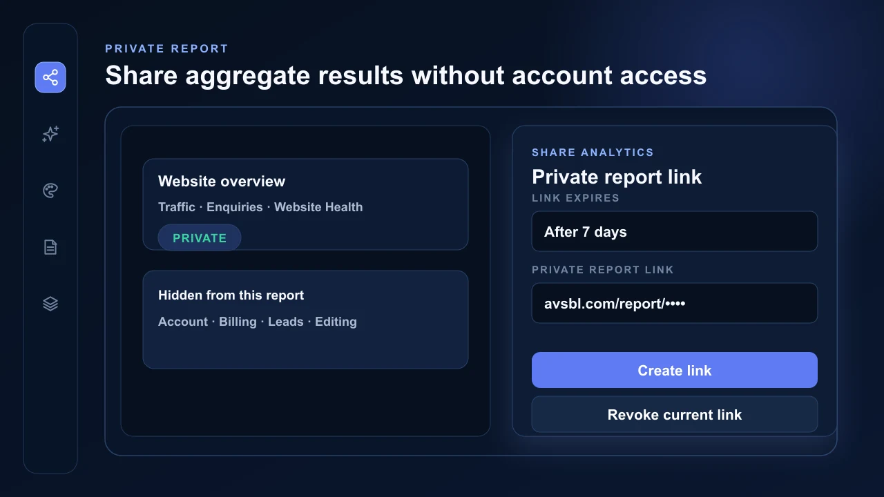 AVSBL private analytics report with expiry, create-link and revoke controls