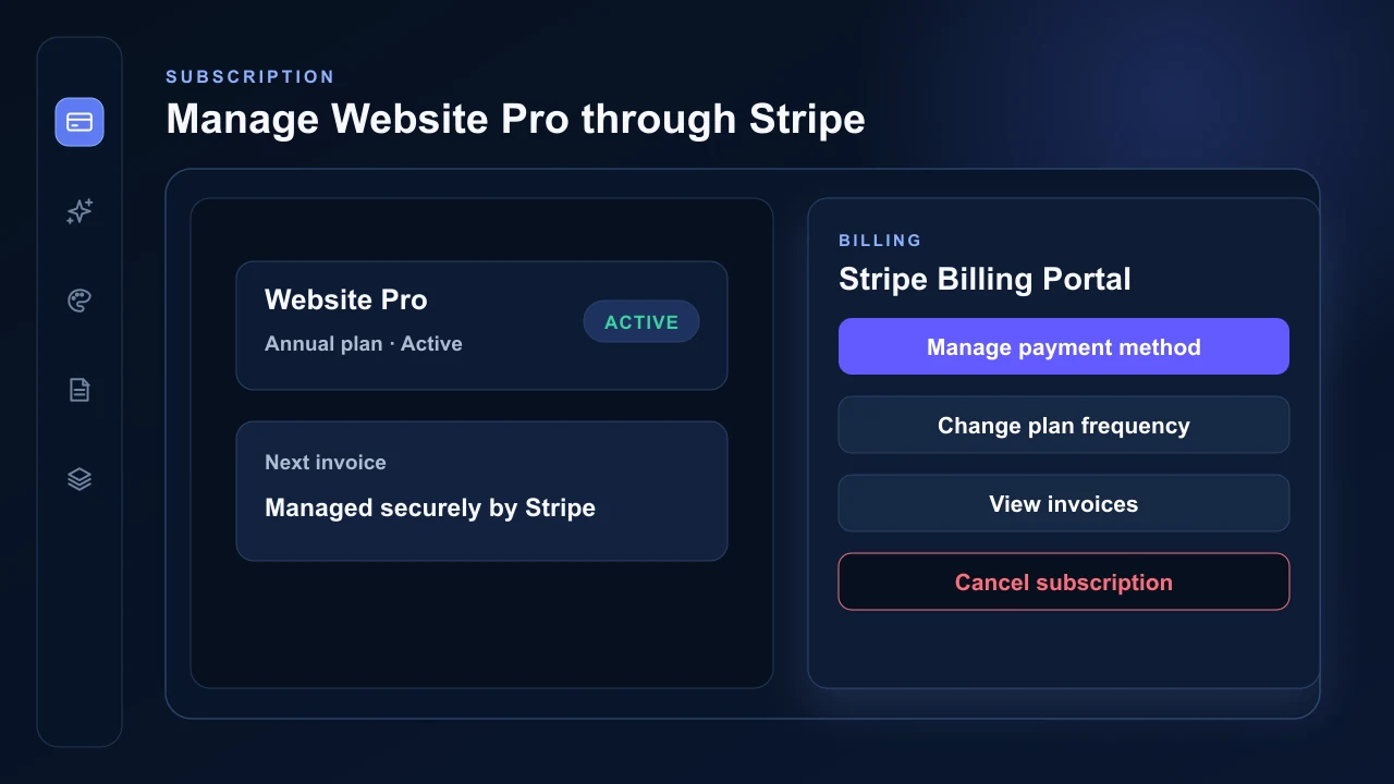 Stripe Billing Portal controls for payment methods, plan frequency, invoices and cancellation