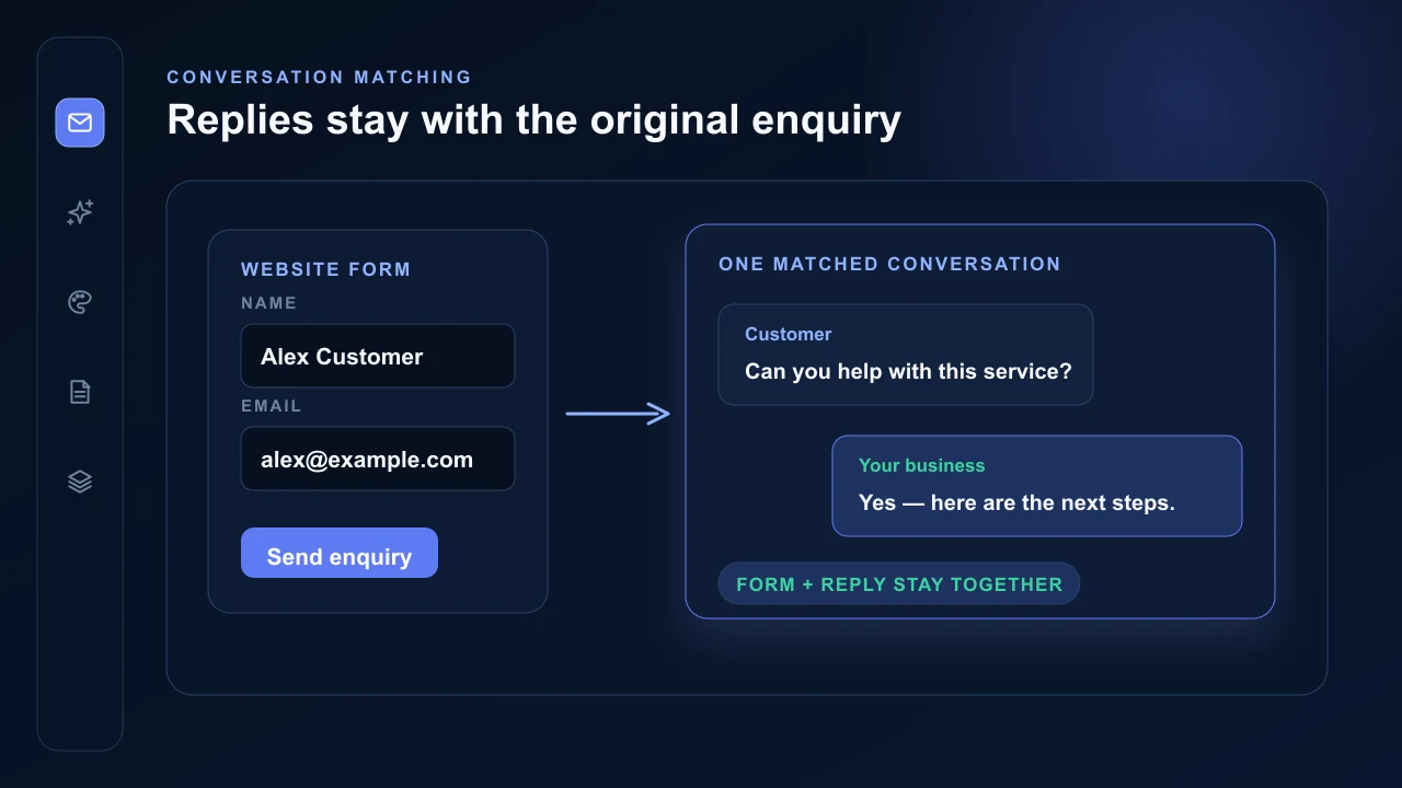 Website form, business reply and AVSBL conversation matching workflow