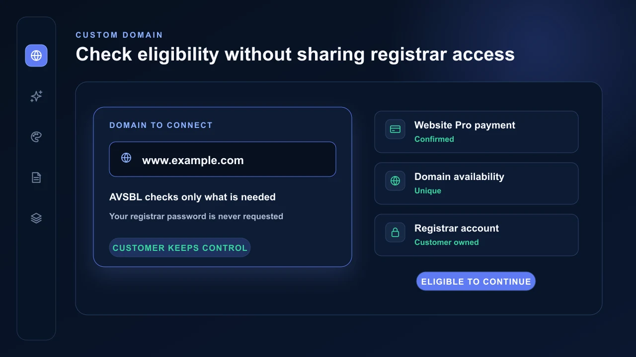 AVSBL custom-domain eligibility, uniqueness and customer-ownership checks