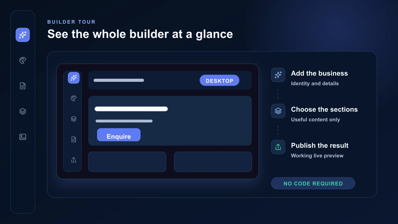 AVSBL builder workflow showing Business info, Sections and Publish in a simple order