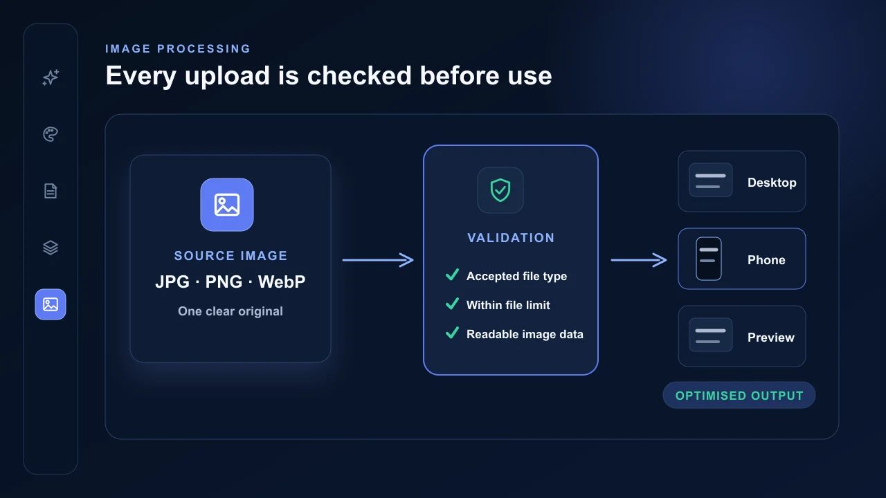 AVSBL image upload workflow showing upload, validation and optimisation