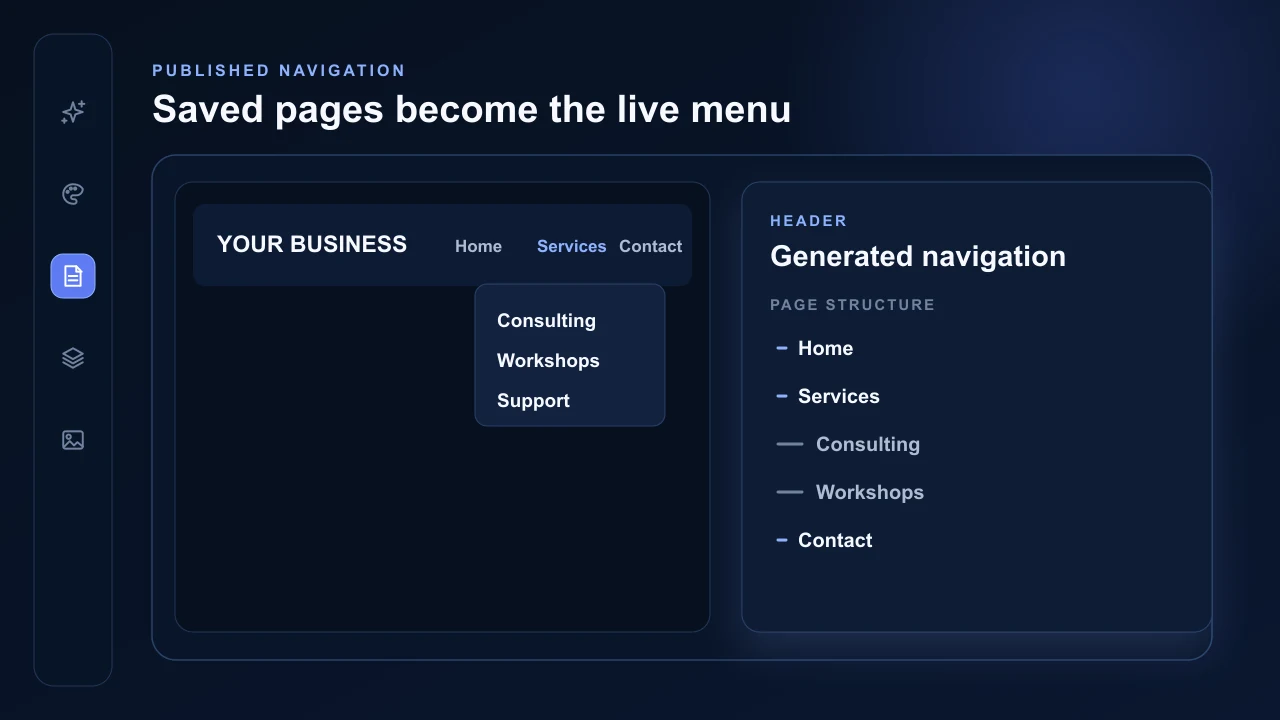 AVSBL page structure becoming a generated website header and dropdown navigation