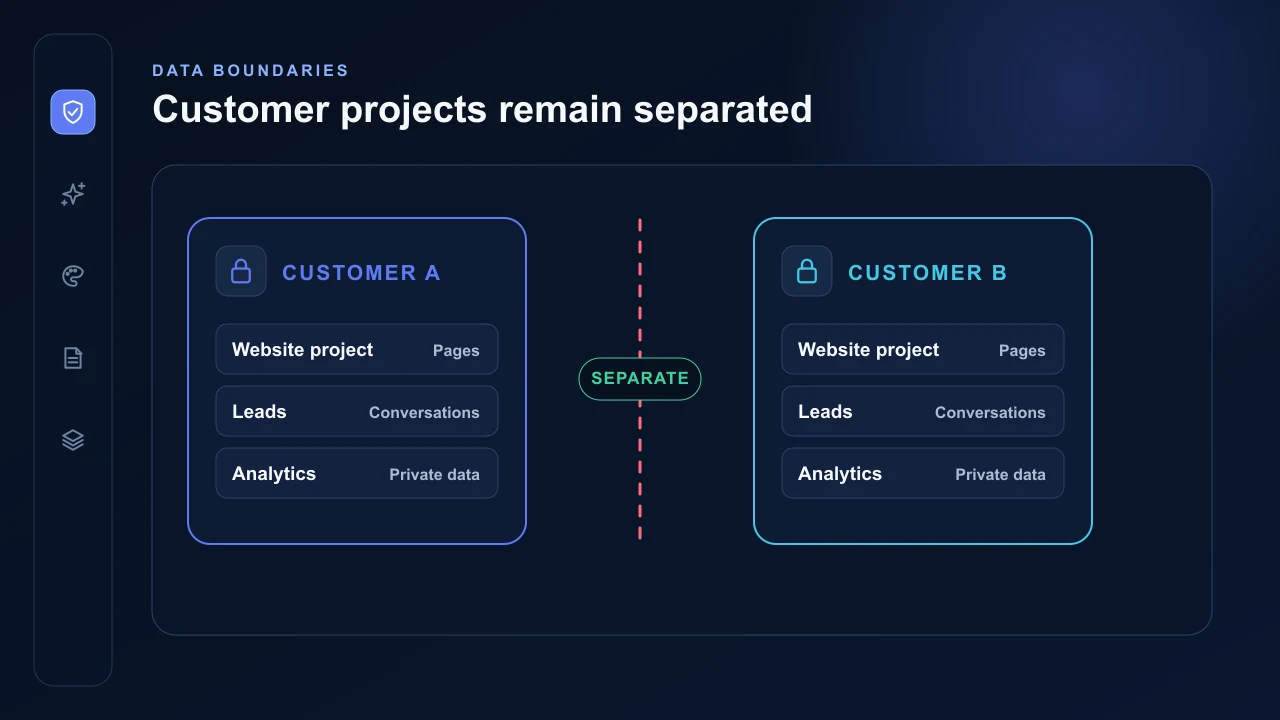 Two AVSBL customer projects separated by ownership and data boundaries