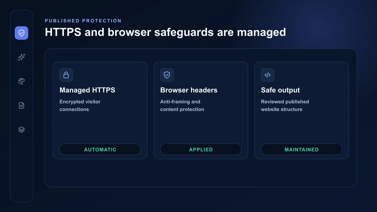 AVSBL managed HTTPS, browser-header and safe-output protection cards