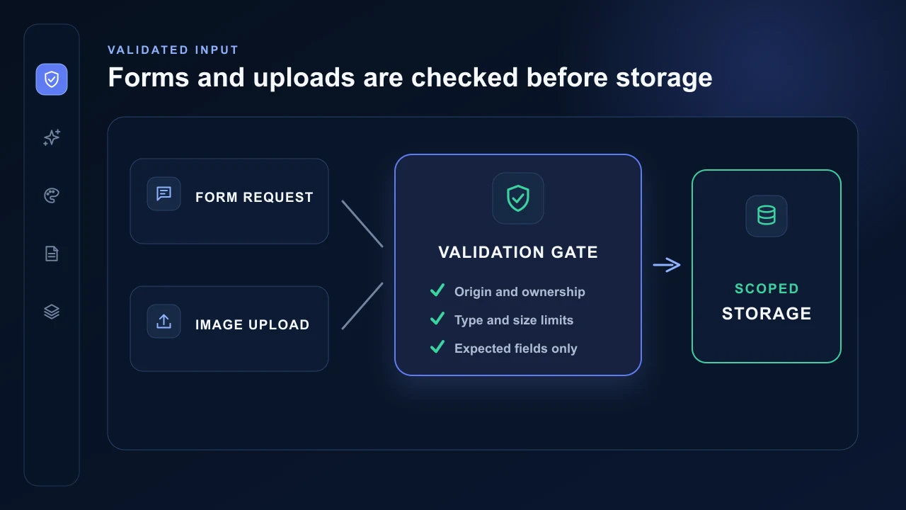 AVSBL receive, validate and store workflow for forms and image uploads